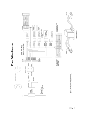 Page 87Wiring - 5.100
Power Wiring Diagram
BLK REDGRN YEL
IDC Power Cord, 5850-13271-00
LINEFILTER
AC POWER CORD
POWER SWITCH
BLK YEL
WHT RED
HOTNEUTRAL
BLACK
BLOCKCOMMON10 PIN
BLACKBLACK
WHITEBLACK
WHITEWHITEBLACKBLACKWHITE
10 PINCOMMON
WHITEWHITE
Mounting PlateConnect to pem stud on Power Inlet Mounting PlateNOTE 1: All Earth Ground Wires (green-yellow)Power Inlet
BLOCK
To Seat SpeakerMain HarnessConnection on
21435
SUPPLY
WHITE
WHITE
MONITORVIDEOPOWERTransformer
GRN YELGRN YELGRN YELBLACKWHITE
CABLE...