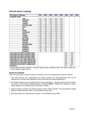 Page 89Wiring - 7 CPU DIP Switch 2 Settings
DIP Switch 2 SettingsSW1SW2SW3SW4SW5SW6SW7SW8COUNTRY CODE    USAOFF*OFF*OFF*OFF*OFF*...