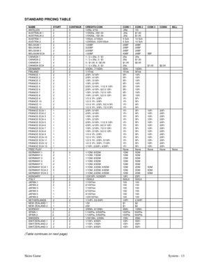 Page 30Skins GameSystem - 13 STANDARD PRICING TABLE
NAME START CONTINUE CREDITS/COIN COIN 1 COIN 2 COIN 3 COIN4 BILLANTILLES 2 2 1/25¢, 4/1G .25¢ 1GAUSTRALIA 1 2 2 1/3X20¢, 2/$1.00 .20¢ $1.00AUSTRALIA 2 2 2 1/5X20¢, 1/$1.00 .20¢ $1.00AUSTRIA 1 2 2 1/5Sch, 2/10Sch 5 Sch 10 SchAUSTRIA 2 2 2 1/2X5Sch, 3/2X10Sch 5 Sch 10 SchBELGIUM 1 2 2 1/20BF 20BF 20BFBELGIUM 2 2 2 3/20BF 20BF 20BFBELGIUM 3 2 2 2/20BF 20BF 20BFBELGIUM ECA 2 2 1/20BF 50BF 20BF 5BFCANADA 1 2 2 1 / 2 x 25¢, 3 / $1 25¢ 25¢CANADA 2 2 2 1 / 2 x 25¢, 3...