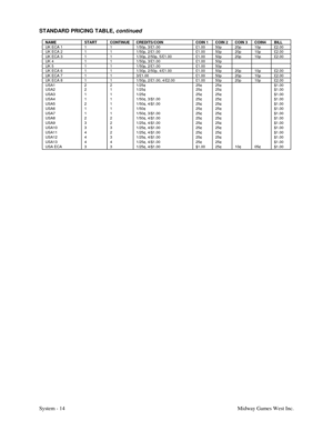 Page 31System - 14 Midway Games West Inc. STANDARD PRICING TABLE, continued
NAME START CONTINUE CREDITS/COIN COIN 1 COIN 2 COIN 3 COIN4 BILLUK ECA 1 1 1 1/50p, 3/£1.00 £1.00 50p 20p 10p £2.00UK ECA 2 1 1 1/50p, 2/£1.00 £1.00 50p 20p 10p £2.00UK ECA 3 1 1 1/30p, 2/50p, 5/£1.00 £1.00 50p 20p 10p £2.00UK 4 1 1 1/50p, 3/£1.00 £1.00 50pUK 5 1 1 1/50p, 2/£1.00 £1.00 50pUK ECA 6 1 1 1/30p, 2/50p, 4/£1.00 £1.00 50p 20p 10p £2.00UK ECA 7 1 1 3/£1.00 £1.00 50p 20p 10p £2.00UK ECA 8 1 1 1/50p, 2/£1.00, 4/£2.00 £1.00 50p...