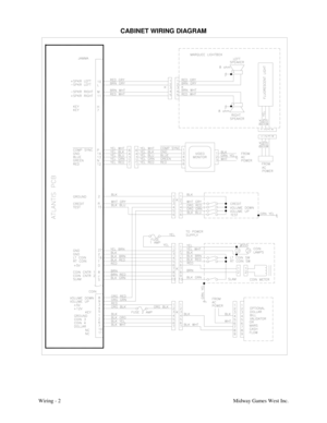 Page 33Wiring - 2Midway Games West Inc.
CABINET WIRING DIAGRAM 