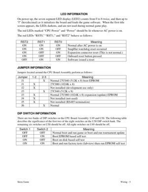 Page 36Skins GameWiring - 5
LED INFORMATION
On power-up, the seven segment LED display (LED2) counts from 0 to 6 twice, and then up to
f (hexidecimal) as it initializes the board and loads the game software.  When the first title
screen appears, the LEDs darkens, and are not used during normal game play.
The red LEDs marked “CPU Power” and “Power” should be lit whenever AC power is on.
The red LEDs “RST0,” “RST1,” and “RST2” behave as follows:
RST2 RST1 RST0 Meaning
ON ON ON Normal after AC power is on
ON ON...