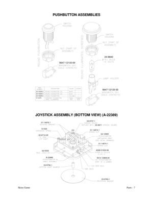 Page 44Skins GameParts - 7
PUSHBUTTON ASSEMBLIES
20-10209-2
20-10209-5 20-10209-3
31-34755647-12133-0024-8840
5647-12133-00
JOYSTICK ASSEMBLY (BOTTOM VIEW) (A-22389)
5014-12909-00A-22885 02-53334008-01003-0601-14874.1
01-14876.1
20-8712-2510-53003-9971
01-14874.1
04-12925 03-9757.1
03-9760-1 03-9756.1 