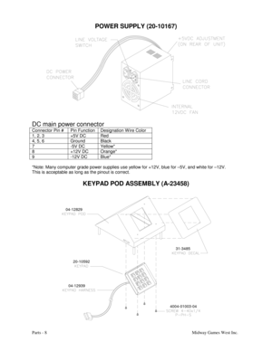 Page 45Parts - 8Midway Games West Inc.
POWER SUPPLY (20-10167)
DC main power connector
Connector Pin # Pin Function Designation W ire Color
1, 2, 3 +5V DC Red
4, 5, 6 Ground Black
7 -5V DC Yellow*
8 +12V DC Orange*
9 -12V DC Blue*
*Note: Many computer grade power supplies use yellow for +12V, blue for –5V, and white for –12V.
This is acceptable as long as the pinout is correct.
KEYPAD POD ASSEMBLY (A-23458)
20-10592 04-12829
4004-01003-0431-3485
04-12939 