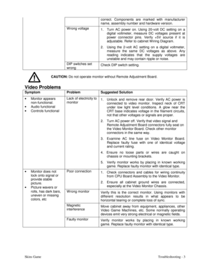 Page 52Skins GameTroubleshooting - 3 correct. Components are marked with manufacturer
name, assembly number and hardware version.
W rong voltage
1.  Turn AC power on. Using 20-volt DC setting on a
digital voltmeter, measure DC voltages present at
power connector pins. Verify +5V source if it is
adjustable. Refer to cabinet W iring Diagram.
2.  Using the 2-volt AC setting on a digital voltmeter,
measure the same DC voltages as above. Any
reading indicates that the supply voltages are
unstable and may contain...