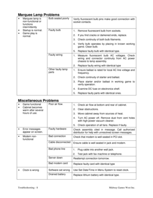 Page 57Troubleshooting - 8 Midway Games West Inc.
Marquee Lamp Problems
•
  Marquee lamp is
non-functional or
functions
intermittentlyBulb seated poorly
Verify fluorescent bulb pins make good connection with
socket contacts.
•
  Startup is normal.
•
  Game play is
normal.Faulty bulb
1.  Remove fluorescent bulb from sockets.
2.  If you find cracks or darkened ends, replace.
3.  Check continuity of both bulb filaments.
4.  Verify bulb operates by placing in known working
game. Clean bulb.
5.  Replace faulty bulb...