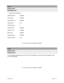 Page 26Skins GameSystem - 9
TESTS
SOUND TESTS
HARDWARE TEST
*** Testing Audio Hardware ***
Hardware Reset PASSED
I/O port test PASSED
DSP IDMA Test PASSED
Diag version 0.01
SDRC Revision 3
D/RAM 0 Test PASSED
D/RAM 1 Test PASSED
Bong Test: PASSED
Software Reset PASSED
DSP OS Version: 0.02
To return to menu, press VIEW  or CREDIT
TESTS
SOUND TESTS
SPEAKER TEST
A voice alternates speaking the word “left” into the left speaker and “right” into the right speaker to test
your stereo capability.
To return to menu,...