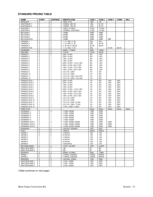 Page 30Skins Game Conversion Kit System - 13 STANDARD PRICING TABLE
NAME START CONTINUE CREDITS/COIN COIN 1 COIN 2 COIN 3 COIN4 BILLANTILLES 2 2 1/25¢, 4/1G .25¢ 1GAUSTRALIA 1 2 2 1/3X20¢, 2/$1.00 .20¢ $1.00AUSTRALIA 2 2 2 1/5X20¢, 1/$1.00 .20¢ $1.00AUSTRIA 1 2 2 1/5Sch, 2/10Sch 5 Sch 10 SchAUSTRIA 2 2 2 1/2X5Sch, 3/2X10Sch 5 Sch 10 SchBELGIUM 1 2 2 1/20BF 20BF 20BFBELGIUM 2 2 2 3/20BF 20BF 20BFBELGIUM 3 2 2 2/20BF 20BF 20BFBELGIUM ECA 2 2 1/20BF 50BF 20BF 5BFCANADA 1 2 2 1 / 2 x 25¢, 3 / $1 25¢ 25¢CANADA 2 2 2...