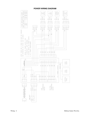 Page 35Wiring - 4Midway Games West Inc.
POWER WIRING DIAGRAM 