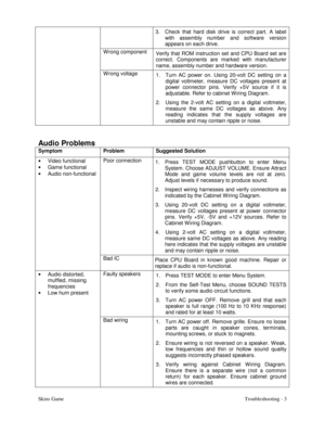 Page 40Skins GameTroubleshooting - 3 3.  Check that hard disk drive is correct part. A label
with assembly number and software version
appears on each drive.
W rong component
Verify that ROM instruction set and CPU Board set are
correct. Components are marked with manufacturer
name, assembly number and hardware version.
W rong voltage
1.  Turn AC power on. Using 20-volt DC setting on a
digital voltmeter, measure DC voltages present at
power connector pins. Verify +5V source if it is
adjustable. Refer to cabinet...