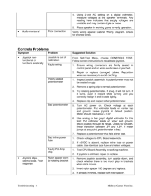Page 41Troubleshooting - 4 Midway Games West Inc.4.  Using 2-volt AC setting on a digital voltmeter,
measure voltages at the speaker terminals. Any
reading here indicates that supply voltages are
unstable and may contain ripple or noise.
5.  Place speaker in working game to verify operation.
•
 Audio monauralPoor connection
Verify wiring against Cabinet W iring Diagram. Check
for shorted wires.
Controls Problems
Symptom Problem Suggested Solution
Joystick is out of
calibrationFrom Self-Test Menu, choose...