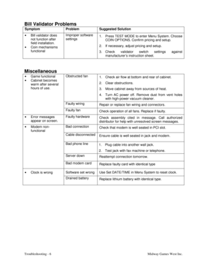 Page 43Troubleshooting - 6 Midway Games West Inc.
Bill Validator Problems
Symptom Problem Suggested Solution
•
  Bill validator does
not function after
field installation.
•
 Coin mechanisms
functionalImproper software
settings1.  Press TEST MODE to enter Menu System. Choose
COIN OPTIONS. Confirm pricing and setup.
2.  If necessary, adjust pricing and setup.
3. Check validator switch settings against
manufacturer’s instruction sheet.
Miscellaneous
Obstructed fan
1.  Check air flow at bottom and rear of...