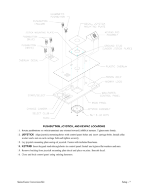 Page 10Skins Game Conversion KitSetup - 7
PUSHBUTTON, JOYSTICK, AND KEYPAD LOCATIONS
11. Rotate pushbuttons so switch terminals are oriented toward JAMMA harness. Tighten nuts firmly.
12. JOYSTICK  
Align joystick mounting holes with control panel holes and insert carriage bolts. Install a flat
washer and a nut on each carriage bolt and tighten securely.
13. Lay joystick mounting plate on top of joystick. Fasten with included hardware.
14. KEYPAD  
Insert keypad studs through holes in control panel. Install and...