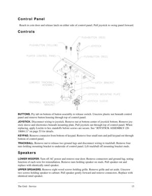 Page 14The Grid - Service15
Control Panel
Reach in coin door and release latch on either side of control panel. Pull joystick to swing panel forward.
Controls
BUTTONS. Pry tab on bottom of button assembly to release switch. Unscrew plastic nut beneath control 
panel and remove button housing through top of control panel.
JOYSTICK. Disconnect wiring to joystick. Remove nut at bottom center of joystick bottom. Remove joy-
stick sleeve and electronics beneath mounting plate. Pull joystick out through top of...