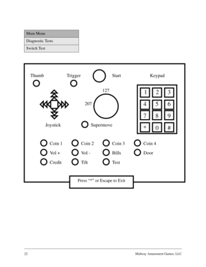 Page 2122Midway Amusement Games, LLC
Main Menu
Diagnostic Tests
Switch Test
Start Thumb Trigger
Joystick127
207
SupermoveKeypad
123
456
789
0# *
Coin 1
Vo l  +
Credit
Coin 2
Vo l  -
Tilt
Coin 3
Bills
Te s t
Coin 4
Door
Press “*” or Escape to Exit 