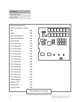 Page 2324Midway Amusement Games, LLC
Main Menu
Diagnostic Tests
System Test
Hit any Button to Continue
The Grid System Test
(Hold any button to Skip)
PIC OK
Clock OK
Wave RAM Bank 1 OK
Wave RAM Bank 0 OK
FA S T  R A M O K
U10 Checksum OK
U11 Checksum OK
U12 Checksum OK
U13 Checksum OK
U14 Checksum OK
U15 Checksum OK
U16 Checksum OK
U17 Checksum OK
U18 Checksum OK
U19 Checksum OK
U20 Checksum OK
U21 Checksum OK
U22 Checksum OK
U23 Checksum OK
CMOS Memory OK
DIsplay INT OK
ZEUS Chip OK
Sound System OK 