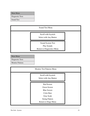 Page 24The Grid - System25
Main Menu
Diagnostic Tests
Sound Test
Sound Test Menu
Scroll with Joystick
Select with Any Button
Sound System Test
Play Sounds
Return to Diagnostics Menu
Main Menu
Diagnostic Tests
Monitor Patterns
Monitor Test Patterns Menu
Scroll with Joystick
Select with Any Button
Red Screen
Green Screen
Blue Screen
Color Bars
Gray Scale
Sizing Pattern
Return to Diags Menu 