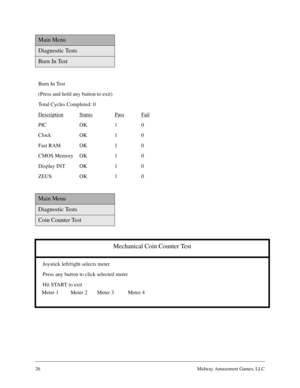 Page 2526Midway Amusement Games, LLC
Burn In Test
(Press and hold any button to exit)
Total Cycles Completed: 0
Description
StatusPassFail
PIC OK 1 0
Clock OK 1 0
Fast RAM OK 1 0
CMOS Memory OK 1 0
Display INT OK 1 0
ZEUS OK 1 0
Main Menu
Diagnostic Tests
Burn In Test
Main Menu
Diagnostic Tests
Coin Counter Test
Mechanical Coin Counter Test
Joystick left/right selects meter
Press any button to click selected meter
Hit START to exit
Meter 1 Meter 2 Meter 3 Meter 4 
