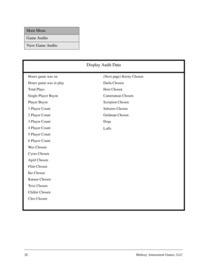 Page 2728Midway Amusement Games, LLC
Main Menu
Game Audits
View Game Audits
Display Audit Data
Hours game was on
Hours game was in play
Total Plays
Single Player Buyin
Player Buyin
1 Player Count
2 Player Count
3 Player Count
4 Player Count
5 Player Count
6 Player Count
We s  C h o s e n
Cyrus Chosen
April Chosen
Flint Chosen
Ike Chosen
Karasu Chosen
Trixi Chosen
Chiller Chosen
Cleo Chosen(Next page) Kristy Chosen
Darla Chosen
Host Chosen
Cameraman Chosen
Scorpion Chosen
Subzero Chosen
Gridman Chosen
Dogs
Loffs 