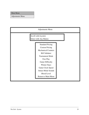 Page 28The Grid - System29
Main Menu
Adjustments Menu
Adjustments Menu
Standard Pricing
Custom Pricing
Mechanical Counters
Bill Validator
Tournament Mode
Free Play
Game Difficulty
Winner Stays
Game Clock Speed
Attract Mode Sounds
Blood Level
Return to Main Menu
Scroll with Joystick
Select with Any Button 