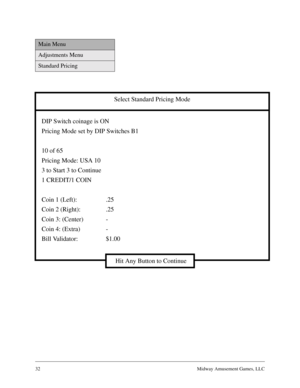 Page 3132Midway Amusement Games, LLC
Main Menu
Adjustments Menu
Standard Pricing
Select Standard Pricing Mode
DIP Switch coinage is ON
Pricing Mode set by DIP Switches B1
10 of 65
Pricing Mode: USA 10
3 to Start 3 to Continue
1 CREDIT/1 COIN
Coin 1 (Left): .25
Coin 2 (Right): .25
Coin 3: (Center) -
Coin 4: (Extra) -
Bill Validator: $1.00
Hit Any Button to Continue 