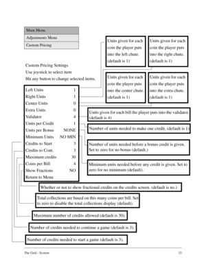 Page 32The Grid - System33
Main Menu
Adjustments Menu
Custom Pricing
Custom Pricing Settings
Use joystick to select item
Hit any button to change selected items.
Left Units 1
Right Units 1
Center Units 0
Extra Units 0
Validator 4
Units per Credit 1
Units per Bonus NONE
Minimum Units NO MIN
Credits to Start 3
Credits to Cont. 3
Maximum credits 30
Coins per Bill 4
Show Fractions NO
Return to Menu
Units given for each
coin the player puts
into the left chute.
(default is 1)Units given for each
coin the player...