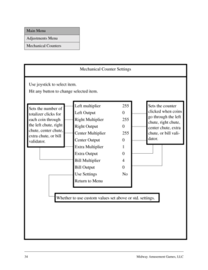 Page 3334Midway Amusement Games, LLC
Main Menu
Adjustments Menu
Mechanical Counters
Mechanical Counter Settings
Use joystick to select item.
Hit any button to change selected item.
Left multiplier 255
Left Output 0
Right Multiplier 255
Right Output 0
Center Multiplier 255
Center Output 0
Extra Multiplier 1
Extra Output 0
Bill Multiplier 4
Bill Output 0
Use Settings No
Return to Menu
Whether to use custom values set above or std. settings.
Sets the number of 
totalizer clicks for 
each coin through 
the left...