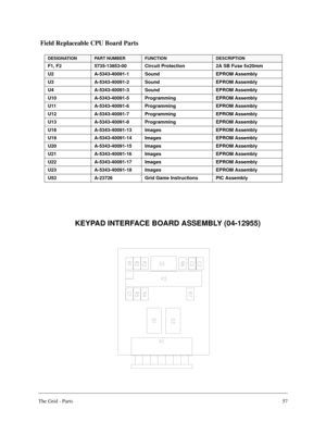 Page 56The Grid - Parts57
Field Replaceable CPU Board Parts
DESIGNATIONPART NUMBERFUNCTIONDESCRIPTION
F1, F2 5735-13853-00 Circuit Protection 2A SB Fuse 5x20mm
U2 A-5343-40091-1 Sound EPROM Assembly
U3 A-5343-40091-2 Sound EPROM Assembly
U4 A-5343-40091-3 Sound EPROM Assembly
U10 A-5343-40091-5 Programming EPROM Assembly
U11 A-5343-40091-6 Programming EPROM Assembly
U12 A-5343-40091-7 Programming EPROM Assembly
U13 A-5343-40091-8 Programming EPROM Assembly
U18 A-5343-40091-13 Images EPROM Assembly
U19...