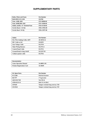 Page 5960Midway Amusement Games, LLC
SUPPLEMENTARY PARTS
Bulbs, Filters and Fuses Part Number
Bulb #555 6.3V, 0.25A 24-8768
Fuse, 1ASB, 250V 5731-06569-00
Fuse, 3ASB,250V, 3AG 5731-10356-00
Holder, 2x3AG, 1/4” Terminal Fuse 5733-15139-00
Ferrite Bead, 1 1/4 SQ 5556-13956-00
Ferrite Bead  3/4 SQ 5556-13957-00
Cables Part Number
Fire Wire Linking Cable, 16FT 20-10536-16
IDC Cable ac ki2 H-20353
Line Voltage Cable H-23710
Main Wiring Harness H-23711.1
Control Panel Cable H-23712
Ground Braid w/ring 1/4x95...