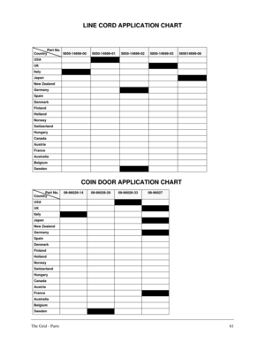 Page 60The Grid - Parts61
LINE CORD APPLICATION CHART
COIN DOOR APPLICATION CHART
Part No.
Country5850-14699-005850-14699-015850-14699-025850-14699-03585014699-06
USA
o
UK
o
Italy
o
Japan
o
New Zealand
Germany
o
Spain
Denmark
Finland
Holland
Norway
Switzerland
Hungary
Canada
Austria
France
Australia
Belgium
Sweden
o
Part No.
Country09-96026-1409-96026-2009-96026-3309-96027
USA
o
UK
o
Italy
o
Japan
o
New Zealand
Germany
o
Spain
Denmark
Finland
Holland
Norway
Switzerland
Hungary
Canada
Austria
France
o
Australia...