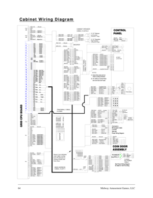 Page 6364Midway Amusement Games, LLC
Cabinet Wiring Diagram
1
2
3
4
5
6
7
8
9
BLUE Joystick Data 6 BLU ORG Joystick Data 3 BLU RED Joystick Data 2 BLU BRN Joystick Data 1 RED BLK +5VDCNC 1
47
9 8 6 5 2
3 1 4 2
3WHITE
BLACK RED
Joystick GroundNC
4
7 5
6 1
3 2
GRY YEL
GRY GRN GRY ORG
GRY BRN
GRY RED GRY BLK7 7
BLK GRN BROWNBROWN
BLK GRN NC
8
98
9 +5VDC
Lamp Ground
+5VDC Coin 1 GroundYELLOW
BLACK
BLK BRN
BLK RED
RED
KEY YEL BRN
2 2
6 5 3
4
6 5 3
4 11
BLACK
BLK BRN
Coin 2
RED BLK
KEY RED BLK
BLACK
Ground
Dollar...