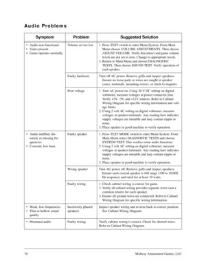 Page 6970Midway Amusement Games, LLC
Audio Problems
Symptom Problem Suggested Solution
Audio non-functional.
Video present.
Game operates normally.Volume set too low 1. Press TEST switch to enter Menu System. From Main 
Menu choose VOLUME ADJUSTMENTS. Then choose 
ADJUST VOLUME. Verify that attract and game volume 
levels are not set to zero. Change to appropriate levels.
2. Return to Main Menu and choose DIAGNOSTIC 
TESTS. Then choose SOUND TEST. Verify operation of 
each speaker.
Faulty hardware Turn off...