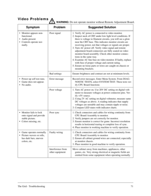 Page 70The Grid - Troubleshooting71
Video Problems
Symptom Problem Suggested Solution
Monitor appears non-
functional.
Audio present
Controls operate nor-
mally.Poor signal 1. Verify AC power is connected to video monitor.
2. Inspect neck of CRT under low light level conditions. If 
there is voltage in filament circuits, you will see a glow 
near the CRT base. This indicates monitor circuits are 
receiving power, not that voltages or signals are proper.
3. Turn AC power off. Verify video signal and remote...