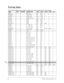 Page 2930Midway Amusement Games, LLC
Pricing Table
Use the Pricing Table below as a guide to select and/or verify the desired coin credit setting(s)
NAME START CONTINUE CREDITS/COIN COIN 1 COIN 2 COIN 3 COIN4 BILL
ANTILLES 2 2 1/25¢, 4/1G .25¢ 1G
AUSTRALIA 1 2 2 1/3X20¢, 2/$1.00 .20¢ $1.00
AUSTRALIA 2 1 1 1/5X20¢, 1/$1.00 .20¢ $1.00
AUSTRIA 1 2 2 1/5Sch, 2/10Sch 5 Sch 10 Sch
AUSTRIA 2 2 2 1/2X5Sch, 3/2X10Sch 5 Sch 10 Sch
BELGIUM 1 2 2 1/20BF 20BF 20BF
BELGIUM 2 2 2 3/20BF 20BF 20BF
BELGIUM 3 2 2 2/20BF 20BF...