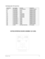 Page 56The Grid - Parts57
Field Replaceable CPU Board Parts
DESIGNATIONPART NUMBERFUNCTIONDESCRIPTION
F1, F2 5735-13853-00 Circuit Protection 2A SB Fuse 5x20mm
U2 A-5343-40091-1 Sound EPROM Assembly
U3 A-5343-40091-2 Sound EPROM Assembly
U4 A-5343-40091-3 Sound EPROM Assembly
U10 A-5343-40091-5 Programming EPROM Assembly
U11 A-5343-40091-6 Programming EPROM Assembly
U12 A-5343-40091-7 Programming EPROM Assembly
U13 A-5343-40091-8 Programming EPROM Assembly
U18 A-5343-40091-13 Images EPROM Assembly
U19...