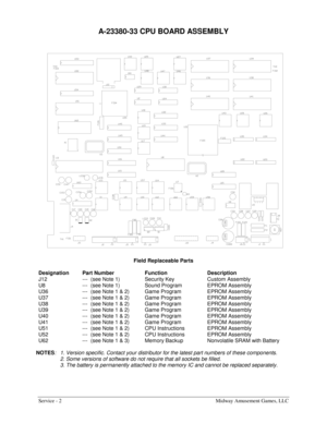 Page 46Service - 2  Midway Amusement Games, LLC 
A-23380-33 CPU BOARD ASSEMBLY 
 
Field Replaceable Parts 
 
Designation Part Number  Function  Description 
J12  ---  (see Note 1)  Security Key  Custom Assembly 
U8  ---  (see Note 1)  Sound Program  EPROM Assembly 
U36  ---  (see Note 1 & 2)  Game Program  EPROM Assembly 
U37  ---  (see Note 1 & 2)  Game Program  EPROM Assembly 
U38  ---  (see Note 1 & 2)  Game Program  EPROM Assembly 
U39  ---  (see Note 1 & 2)  Game Program  EPROM Assembly 
U40  ---  (see...