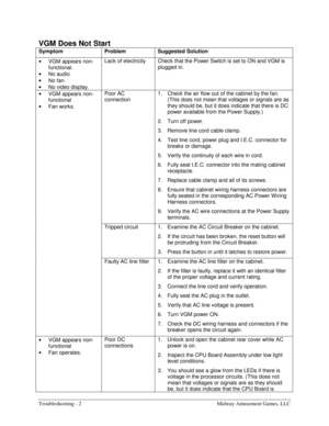 Page 58Troubleshooting - 2    Midway Amusement Games, LLC 
VGM Does Not Start 
Symptom Problem Suggested Solution 
• 
VGM appears non-
functional. 
• 
No audio 
• 
No fan 
• 
No video display. Lack of electricity  Check that the Power Switch is set to ON and VGM is 
plugged in. 
• 
VGM appears non-
functional 
• 
Fan works. Poor AC 
connection 1.  Check the air flow out of the cabinet by the fan. 
(This does not mean that voltages or signals are as 
they should be, but it does indicate that there is DC 
power...