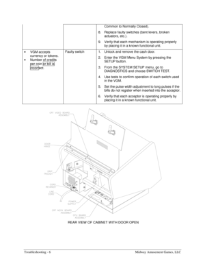 Page 62Troubleshooting - 6    Midway Amusement Games, LLC 
Common to Normally Closed). 
8.  Replace faulty switches (bent levers, broken 
actuators, etc.). 
9.  Verify that each mechanism is operating properly 
by placing it in a known functional unit. 
• 
VGM accepts 
currency or tokens. 
• 
Number of credits 
per coin or bill is  
incorr ect. 
Faulty switch  1.  Unlock and remove the cash door. 
2.  Enter the VGM Menu System by pressing the 
SETUP button. 
3.  From the SYSTEM SETUP menu, go to 
DIAGNOSTICS...