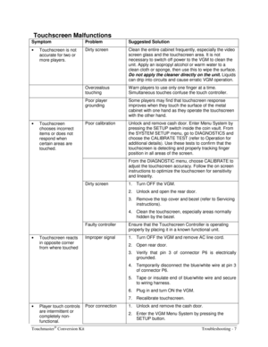 Page 63Touchmaster® Conversion Kit    Troubleshooting - 7 
Touchscreen Malfunctions 
Symptom Problem Suggested Solution 
• 
Touchscreen is not 
accurate for two or 
more players. Dirty screen  Clean the entire cabinet frequently, especially the video 
screen glass and the touchscreen area. It is not 
necessary to switch off power to the VGM to clean the 
unit. Apply an isopropyl alcohol or warm water to a 
clean cloth or sponge, then use this to wipe the surface. 
Do not apply the cleaner directly on the unit....