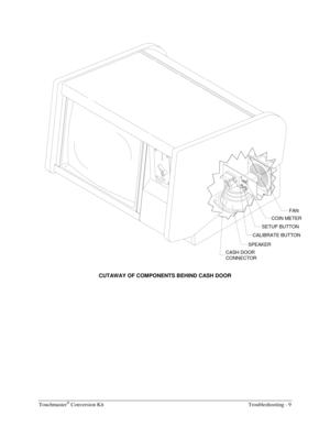 Page 65Touchmaster® Conversion Kit    Troubleshooting - 9 
FAN
SPEAKERCOIN METER
CALIBRATE BUTTONSETUP BUTTON
CASH DOOR
CONNECTOR
 
CUTAWAY OF COMPONENTS BEHIND CASH DOOR  