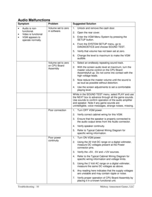 Page 66Troubleshooting - 10    Midway Amusement Games, LLC 
Audio Malfunctions 
Symptom Problem Suggested Solution 
• 
Audio is non-
functional. 
• 
Video is functional 
• 
VGM appears to 
operate normally. Volume set to zero 
in software. 1.  Unlock and remove the cash door. 
2.  Open the rear cover. 
3.  Enter the VGM Menu System by pressing the 
SETUP button. 
4.  From the SYSTEM SETUP menu, go to 
DIAGNOSTICS and choose SOUND TEST. 
5.  Verify that volume has not been set at zero. 
6.  Change the level to...