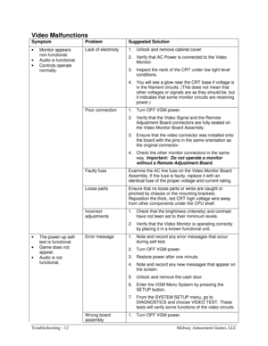 Page 68Troubleshooting - 12    Midway Amusement Games, LLC 
Video Malfunctions 
Symptom Problem Suggested Solution 
• 
Monitor appears 
non-functional. 
• 
Audio is functional. 
• 
Controls operate 
normally. Lack of electricity  1.  Unlock and remove cabinet cover. 
2.  Verify that AC Power is connected to the Video 
Monitor. 
3.  Inspect the neck of the CRT under low light level 
conditions. 
4.  You will see a glow near the CRT base if voltage is 
in the filament circuits. (This does not mean that 
other...