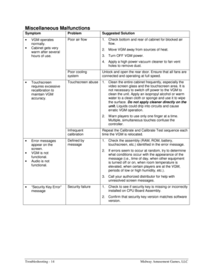 Page 70Troubleshooting - 14    Midway Amusement Games, LLC 
Miscellaneous Malfunctions 
Symptom Problem Suggested Solution 
• 
VGM operates 
normally. 
• 
Cabinet gets very 
warm after several 
hours of use. Poor air flow  1.  Check bottom and rear of cabinet for blocked air 
flow. 
2.  Move VGM away from sources of heat. 
3.  Turn OFF VGM power. 
4.  Apply a high power vacuum cleaner to fan vent 
holes to remove dust. 
 Poor cooling 
system Unlock and open the rear door. Ensure that all fans are 
connected and...