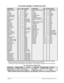 Page 52Wiring - 2    Midway Amusement Games, LLC 
CPU BOARD ASSEMBLY CONNECTOR CHART 
 
FUNCTION NO. PIN COLOR FUNCTION  NO. PIN COLOR 
Digital Ground  J1  1  Black  Screen Invert Ground  J6  1  Blue-W hite 
Key J1 2 N/C Key  J6 2 N/C 
+5VDC J1 3 Red +5VDC  J6 3 N/C 
+12VDC J1 4 Orange +12VDC  J6 4 Orange 
Analog Ground  J1  5  Black  Analog Ground  J6  5  Black 
Digital Ground  J2  1  Black  Not Used  J7  --  N/C 
Key  J2  2  N/C  Amplifier Volume In  J8  1  N/C 
Screen Invert  J2  3  Blue-W hite  Preamp...