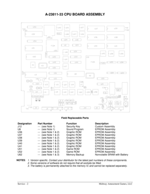 Page 38Service - 2  Midway Amusement Games, LLC 
A-23811-33 CPU BOARD ASSEMBLY 
 
 
Field Replaceable Parts 
 
Designation Part Number  Function  Description 
J12  ---  (see Note 1)  Security Key  Custom Assembly 
U8  ---  (see Note 1)  Sound Program  EPROM Assembly 
U36  ---  (see Note 1 & 2)  Graphic ROM  EPROM Assembly 
U37  ---  (see Note 1 & 2)  Graphic ROM  EPROM Assembly 
U38  ---  (see Note 1 & 2)  Graphic ROM  EPROM Assembly 
U39  ---  (see Note 1 & 2)  Graphic ROM  EPROM Assembly 
U40  ---  (see Note...