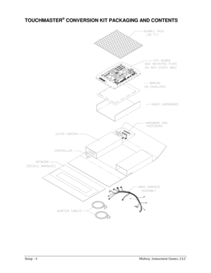 Page 6Setup - 4  Midway Amusement Games, LLC 
TOUCHMASTER® CONVERSION KIT PACKAGING AND CONTENTS  