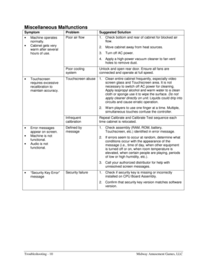 Page 56Troubleshooting - 10    Midway Amusement Games, LLC 
Miscellaneous Malfunctions 
Symptom Problem Suggested Solution 
• 
Machine operates 
normally. 
• 
Cabinet gets very 
warm after several 
hours of use. Poor air flow  1.  Check bottom and rear of cabinet for blocked air 
flow. 
2.  Move cabinet away from heat sources. 
3.  Turn off AC power. 
4.  Apply a high-power vacuum cleaner to fan vent 
holes to remove dust. 
 Poor cooling 
system Unlock and open rear door. Ensure all fans are 
connected and...