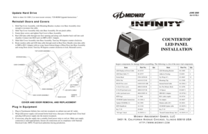 Page 1M
IDWAY
 A
MUSEMENT
 G
AMES
, LLC
3401 N. C
ALIFORNIA
 A
VENUE
 C
HICAGO
, I
LLINOIS
 60618 USA
HTTP
://
WWW
.MIDWAY
.COM
JUNE 2000
16-11170.1
Update Hard DriveRefer to sheet 16-11081.2 (or most recent version), “CD-ROM Upgrade Instructions.”Reinstall Doors and Covers1. Hold Top Cover Assembly, with Mounting Bracket, in place over Base Assembly close 
enough to reconnect fan cable.
2. Slide Top Cover Assembly fully onto Base Assembly. Do not pinch cables.
3. Fasten three screws and tighten Top Cover to...