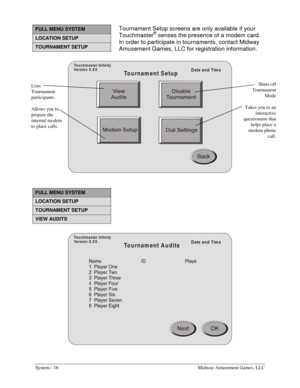 Page 34System - 16    Midway Amusement Games, LLC 
FULL MENU SYSTEM 
LOCATION SETUP 
TOURNAMENT SETUP 
Touchm aster Infinity
Versio n X .X X
To u rn a m e n t  S e t u pDate and Tim e
 
 
FULL MENU SYSTEM 
LOCATION SETUP 
TOURNAMENT SETUP 
VIEW AUDITS 
Touchm aster Infinity
Versio n X .X X
Tournament AuditsDate and Tim e
Lists 
Tournament 
participants. 
Allows you to 
prepare the 
internal modem 
to place calls. Shuts off 
Tournament 
Mode 
Takes you to an 
interactive 
questionaire that 
helps place a 
modem...