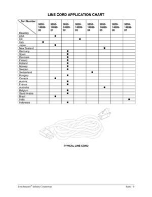 Page 51Touchmaster® Infinity Countertop  Parts - 9 
LINE CORD APPLICATION CHART 
 
Part Number 
 
 
 
Country  
5850- 
14699- 
00  
5850- 
14699- 
01  
5850- 
14699- 
02  
5850- 
14699- 
03  
5850- 
14699- 
04  
5850- 
14699- 
05  
5850- 
14699- 
06  
5850- 
14699- 
07 
USA  „ 
      
UK    „ 
    
Italy „ 
       
Japan  „ 
      
New Zealand      „ 
  
Germany   „ 
     
Spain   „ 
     
Denmark   „ 
     
Finland   „ 
     
Holland   „ 
     
Norway   „ 
     
Sweden   „ 
     
Switzerland     „ 
   
Hungary...